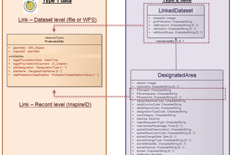 CDDA 2018 - linked approach mechanism